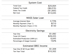 solar panel estimated costs and savings