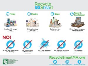 How to Recycle - recycling guide infographic
